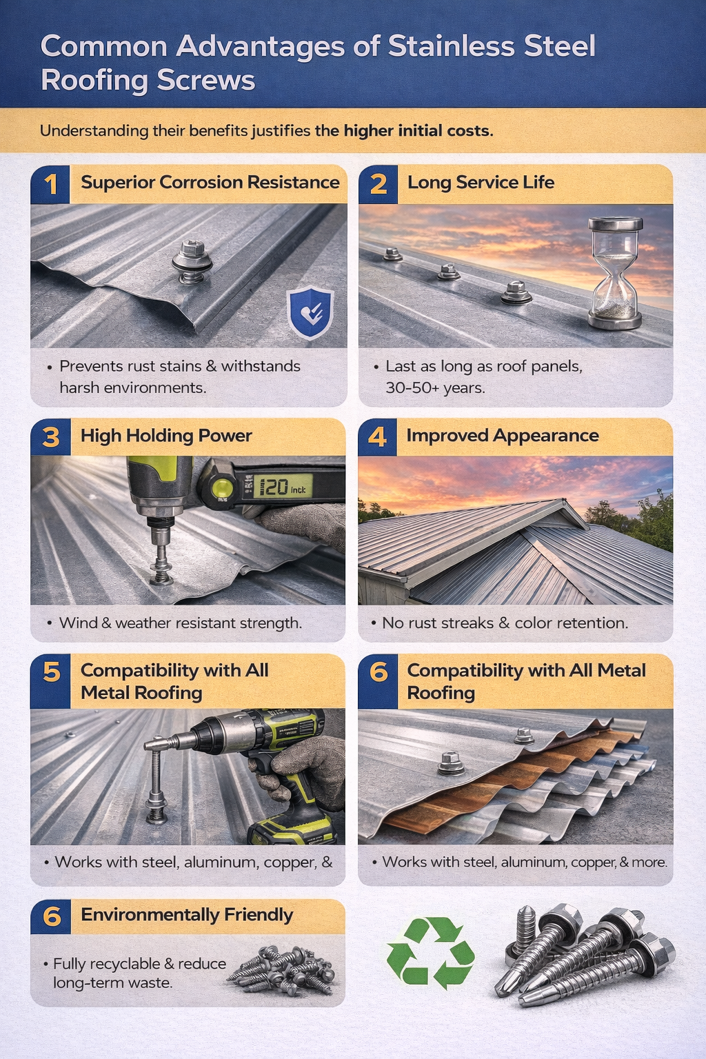 Common Advantages of Stainless Steel Roofing Screws