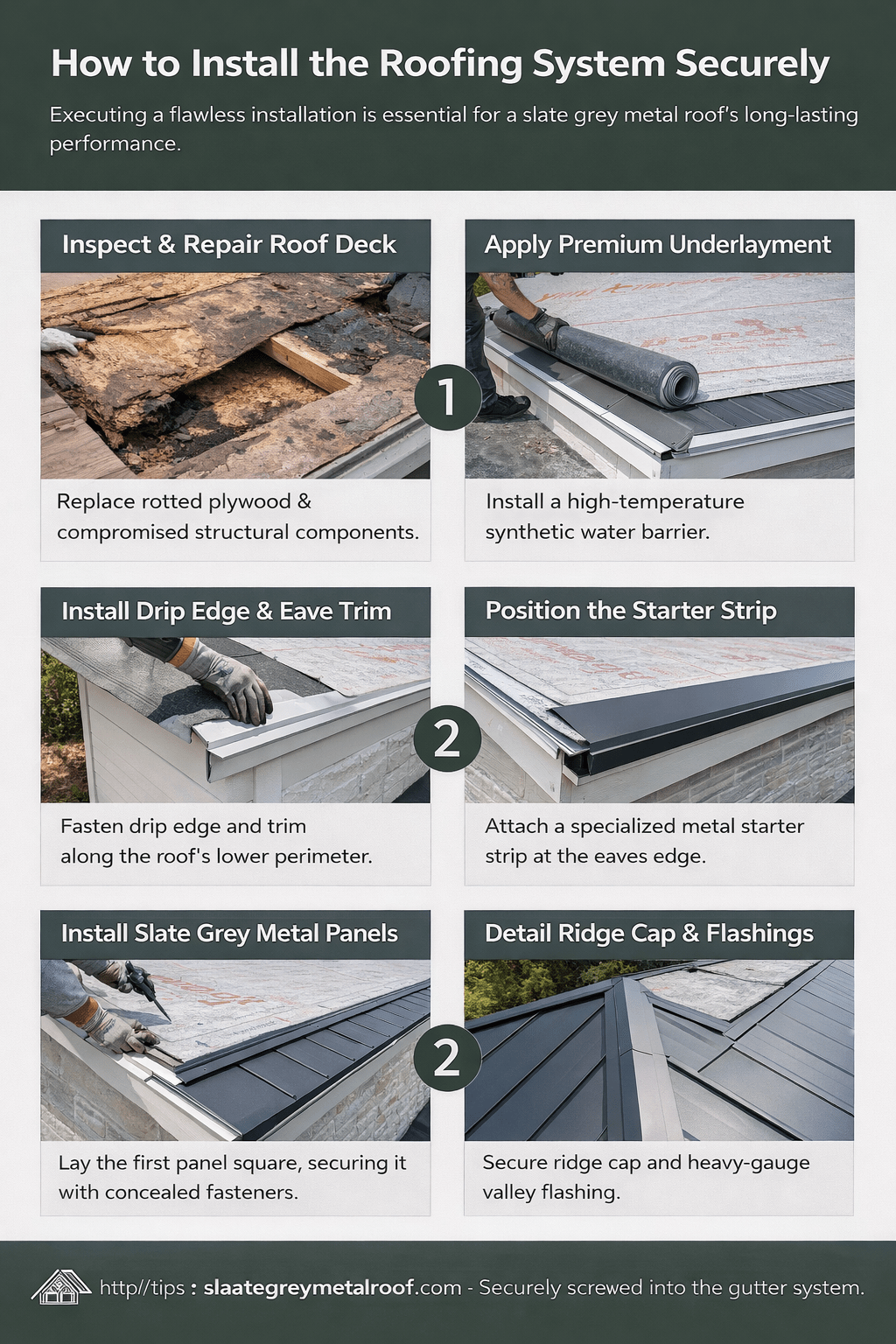 How to Install the Roofing System Securely