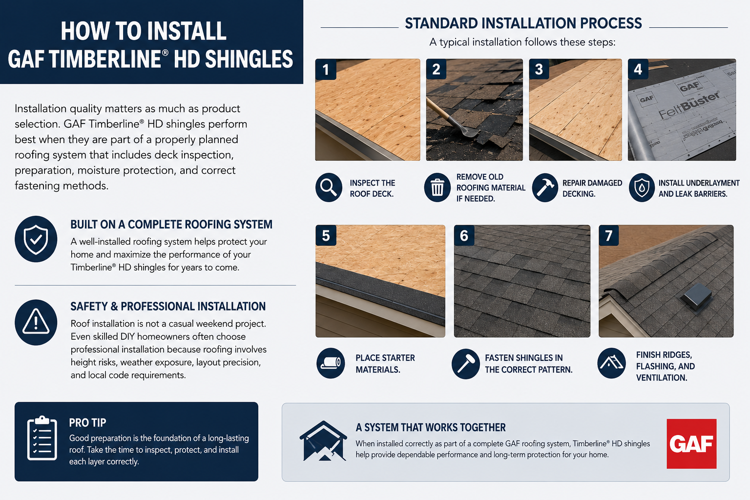 How to Install Gaf timberline hd shingles