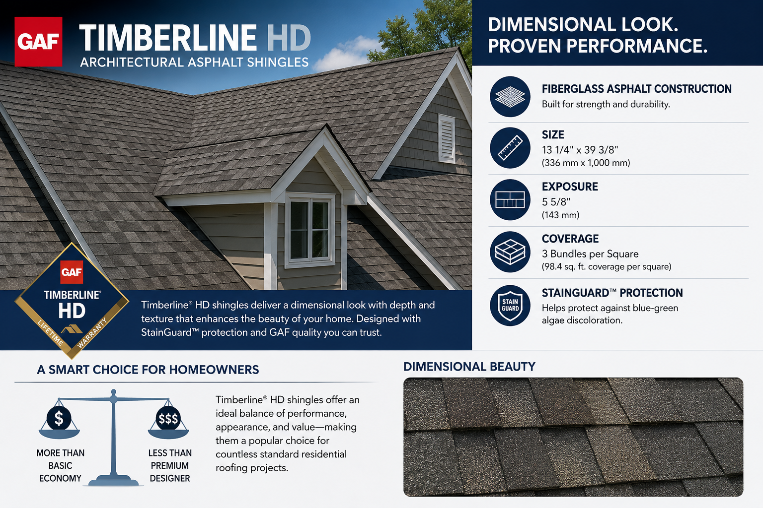 Gaf timberline hd shingles